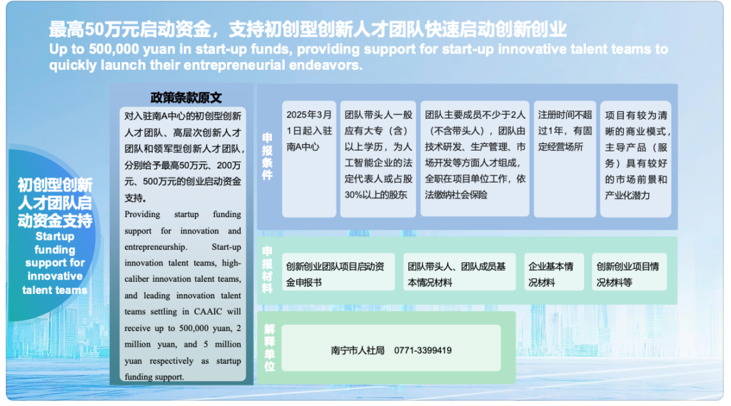 Nanning CAAIC ASEAN VALLY Support Policy