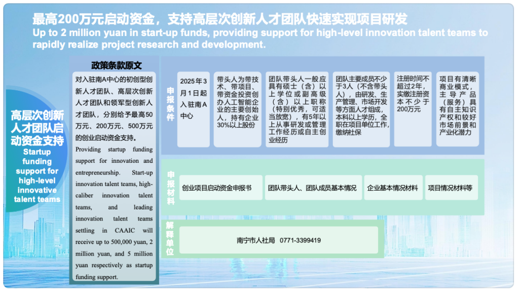 Nanning CAAIC ASEAN VALLY Support Policy