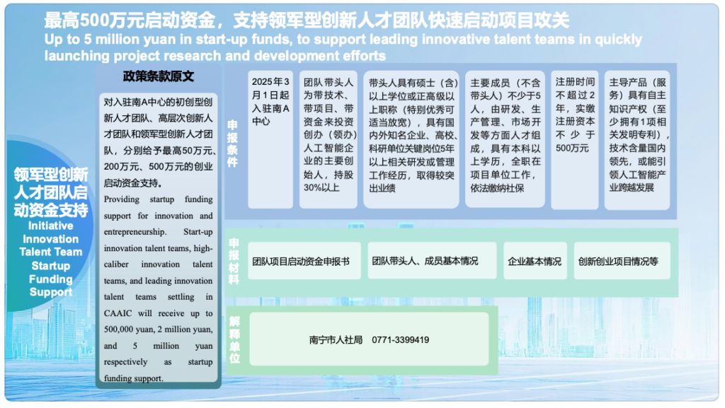 Nanning CAAIC ASEAN VALLY Support Policy