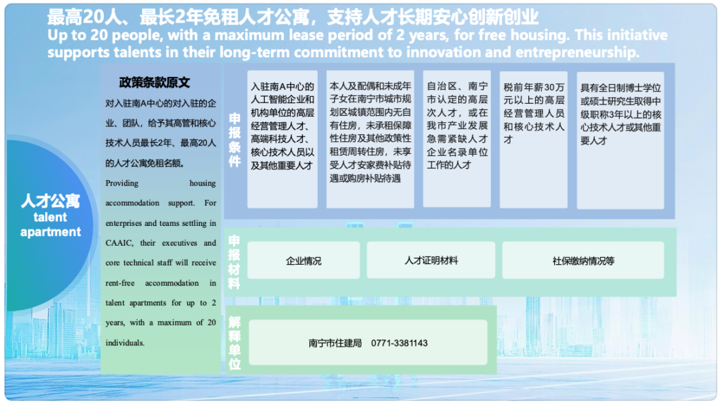 Nanning CAAIC ASEAN VALLY Support Policy