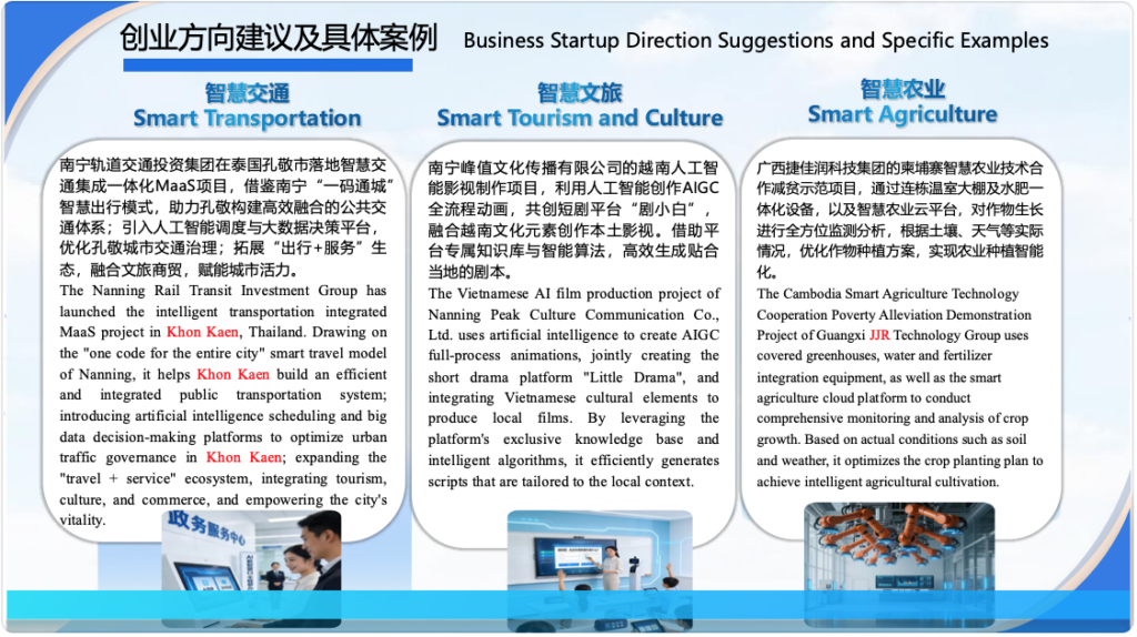 Nanning CAAIC ASEAN Vally Startup Directions