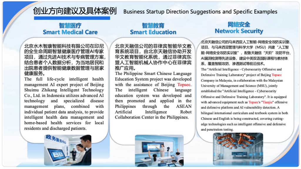 Nanning CAAIC ASEAN Vally Startup Directions